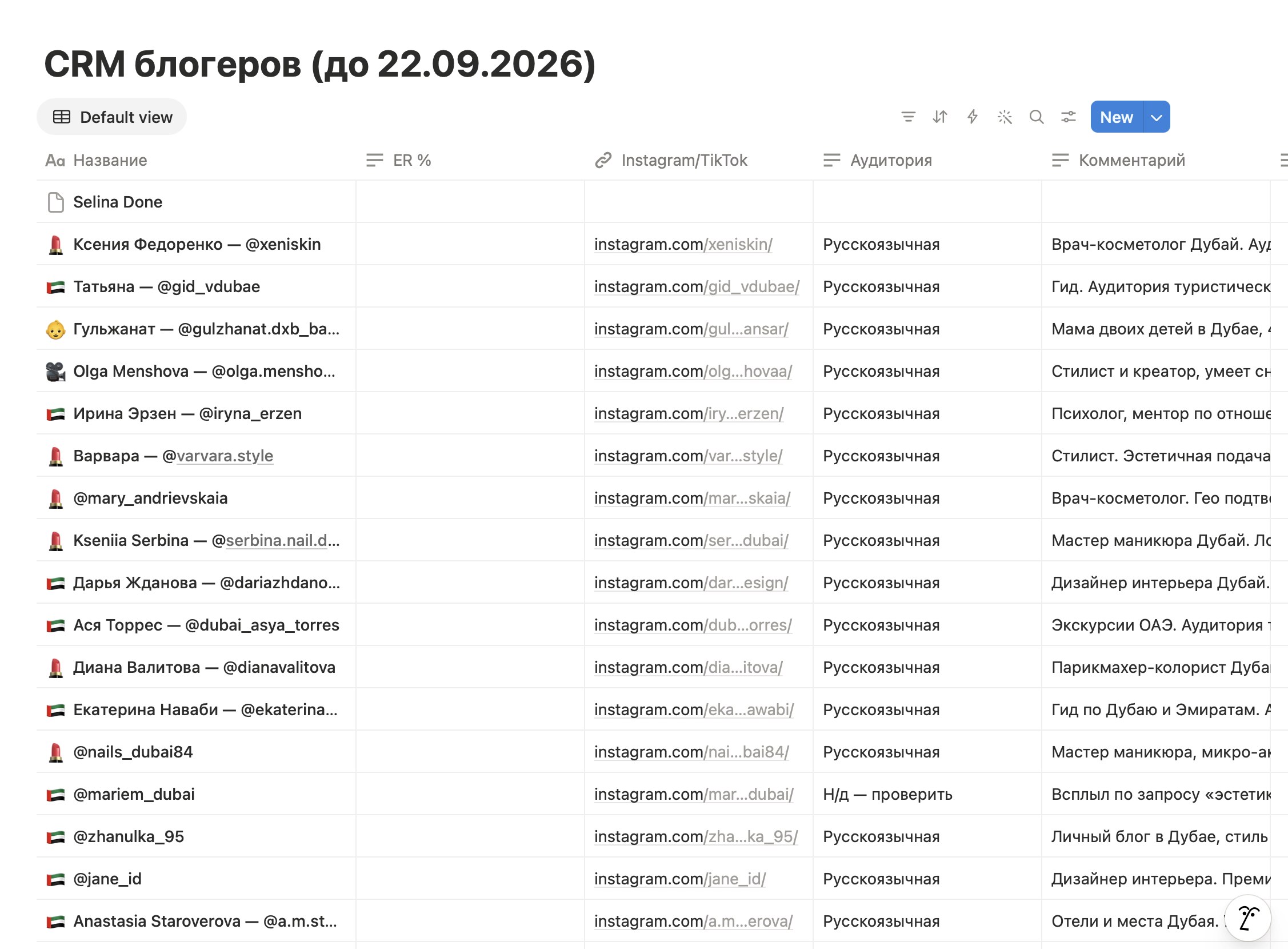 Asia Spa — база блогеров и UGC-креаторов